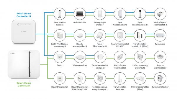 Bosch Smart Home Controller Zentrale II